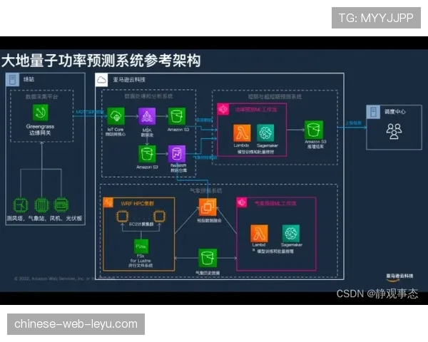 技术合作动态：亚马逊云科技将为西甲官方数据平台提供新赛季实时分析算力支持
